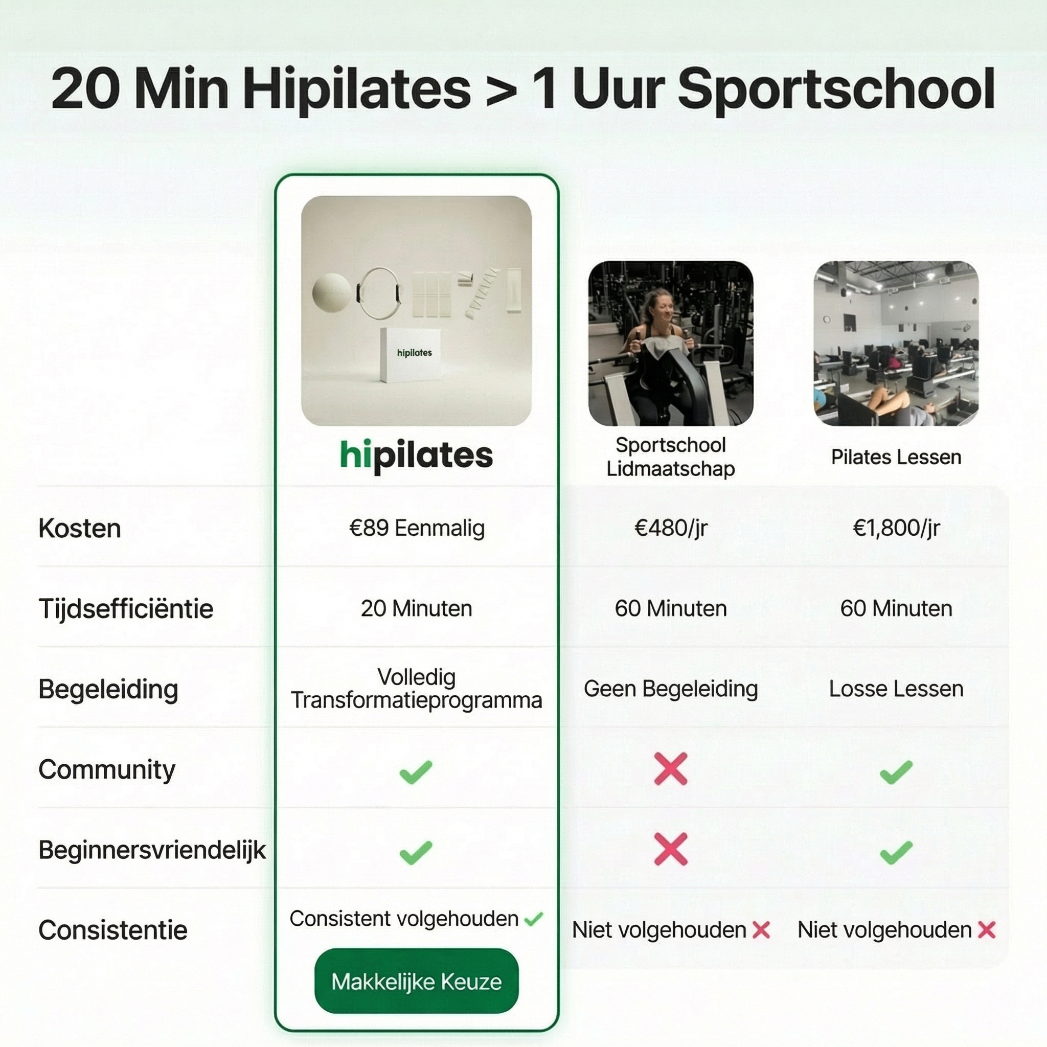 Pilates Essential Kit